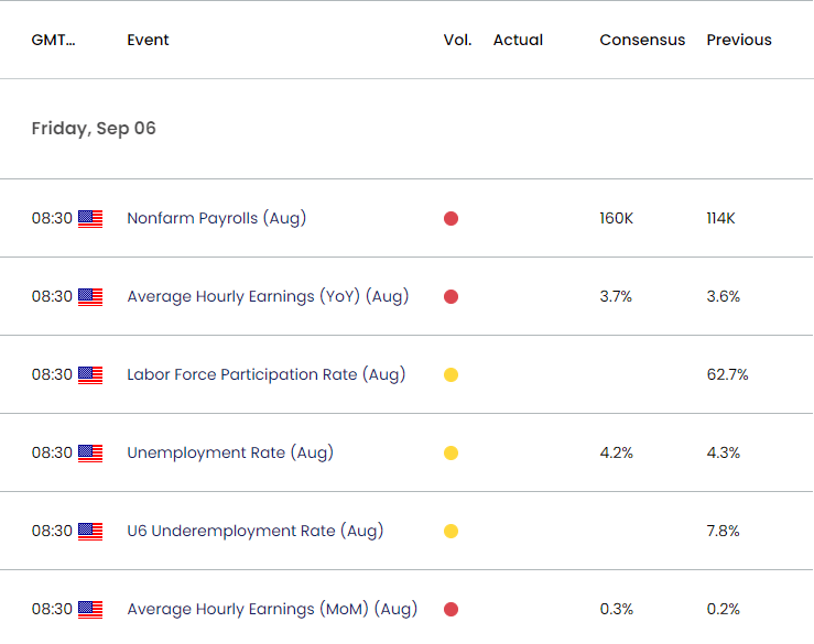 US Economic Calendar 09052024