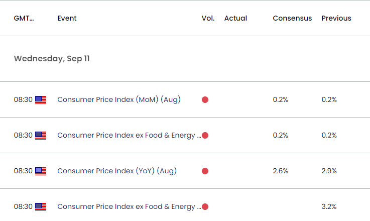 US Economic Calendar 09062024