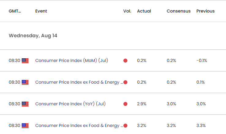 US Economic Calendar 09102024