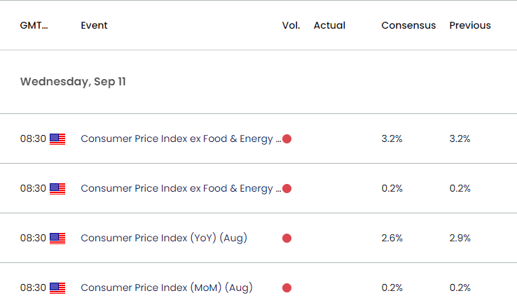 US Economic Calendar 09102024a