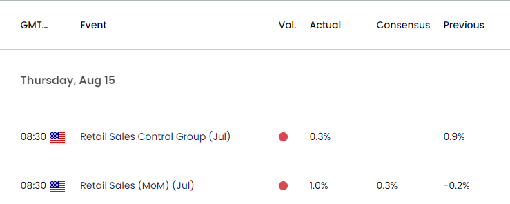 US Economic Calendar 09132024