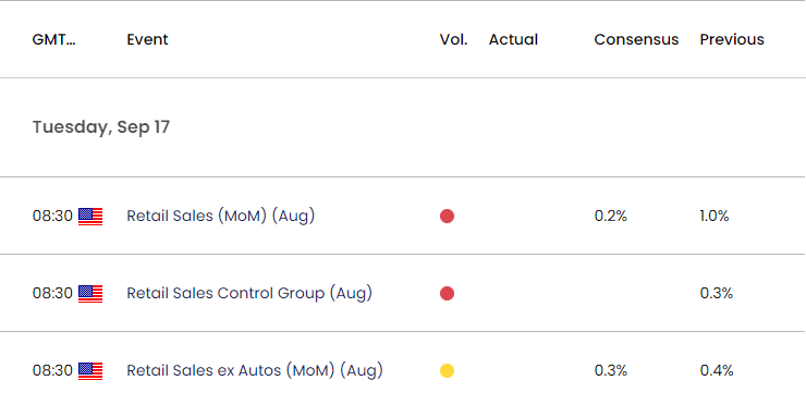 US Economic Calendar 09132024a