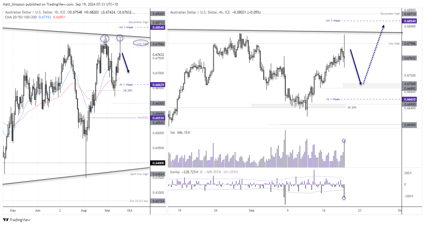 20240919audusd