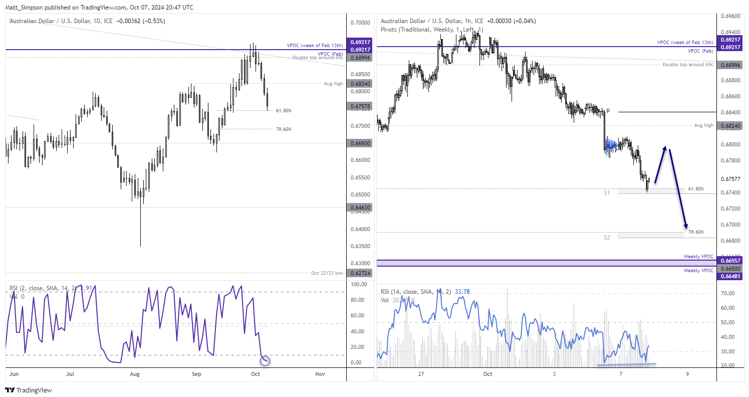 20241008audusd