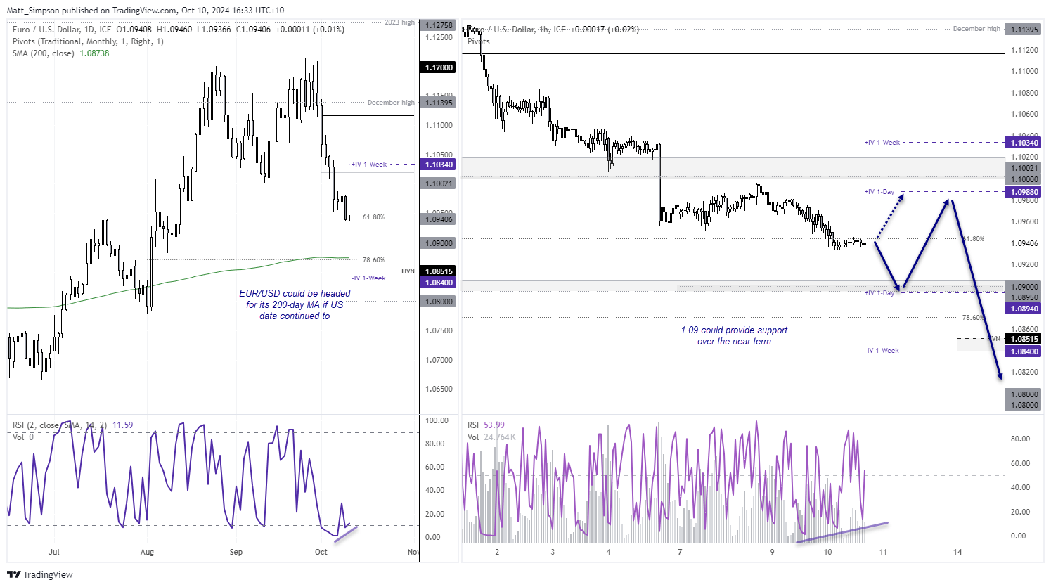 20241010eurusd