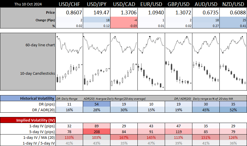 20241010forex