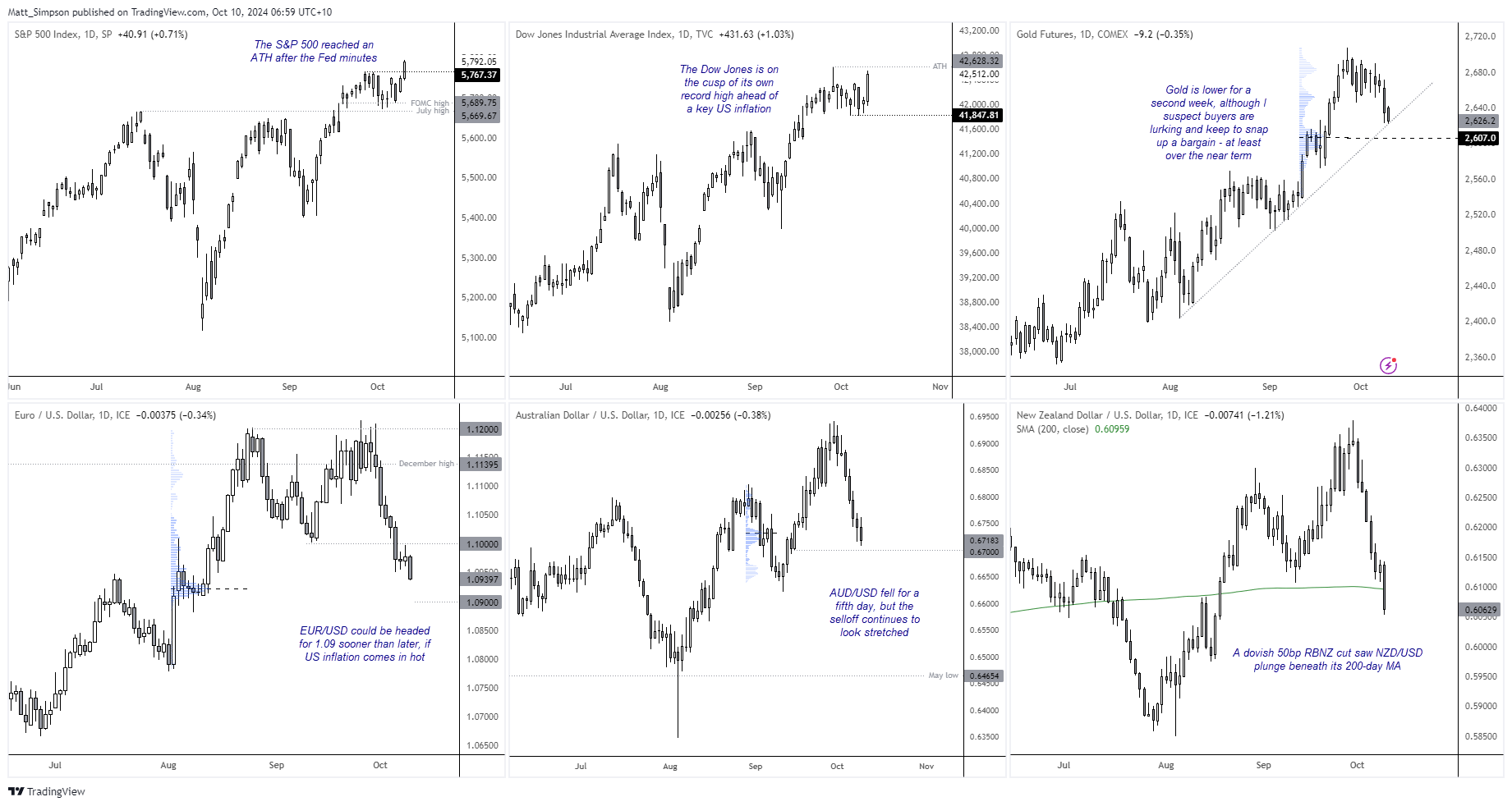 20241010markets