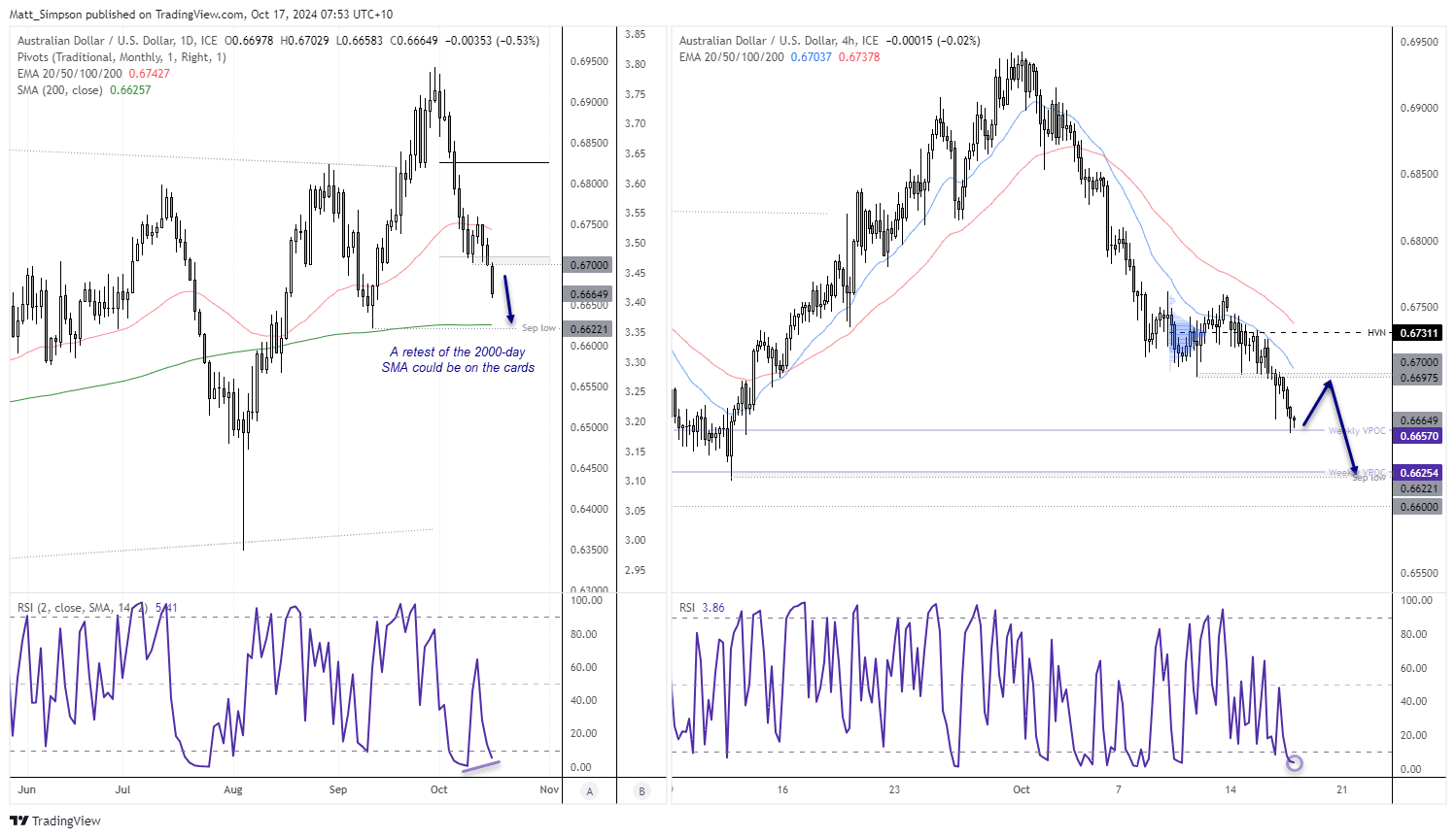 20241017audusd