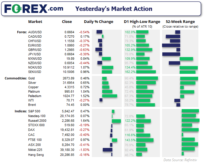 20241017marketsFX