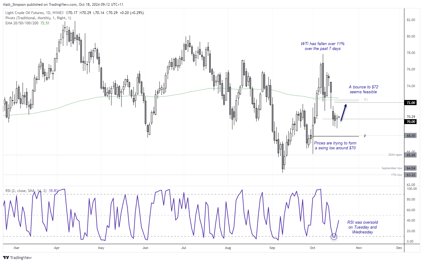 20241018wti