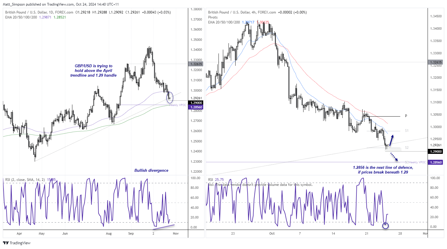 20241024gbpusd