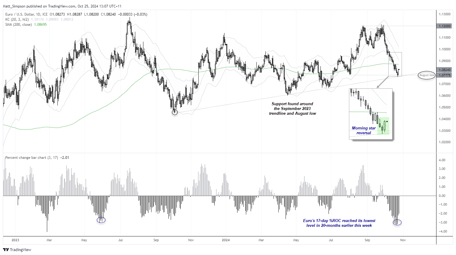 20241025eurusd