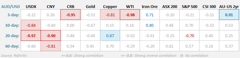 20241028auCorrelations