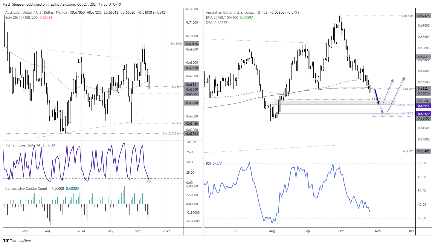 20241028audusd