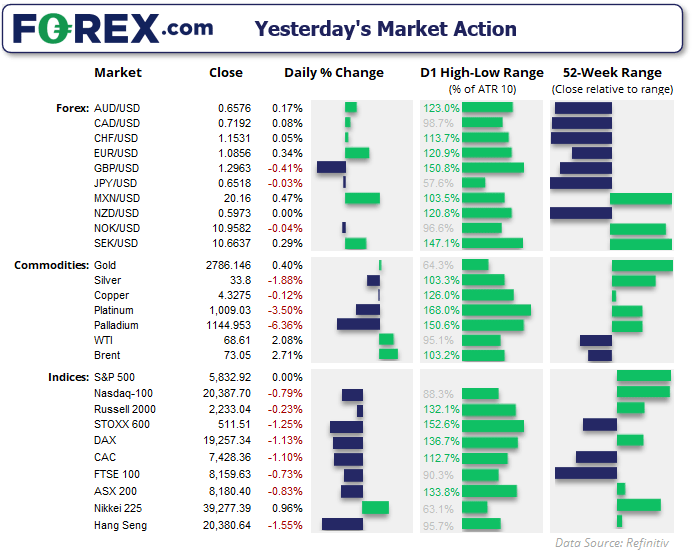 20241031markets