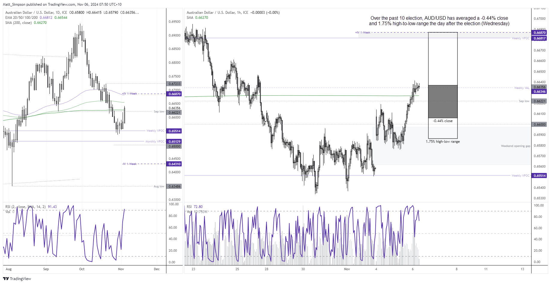 20241106audusd