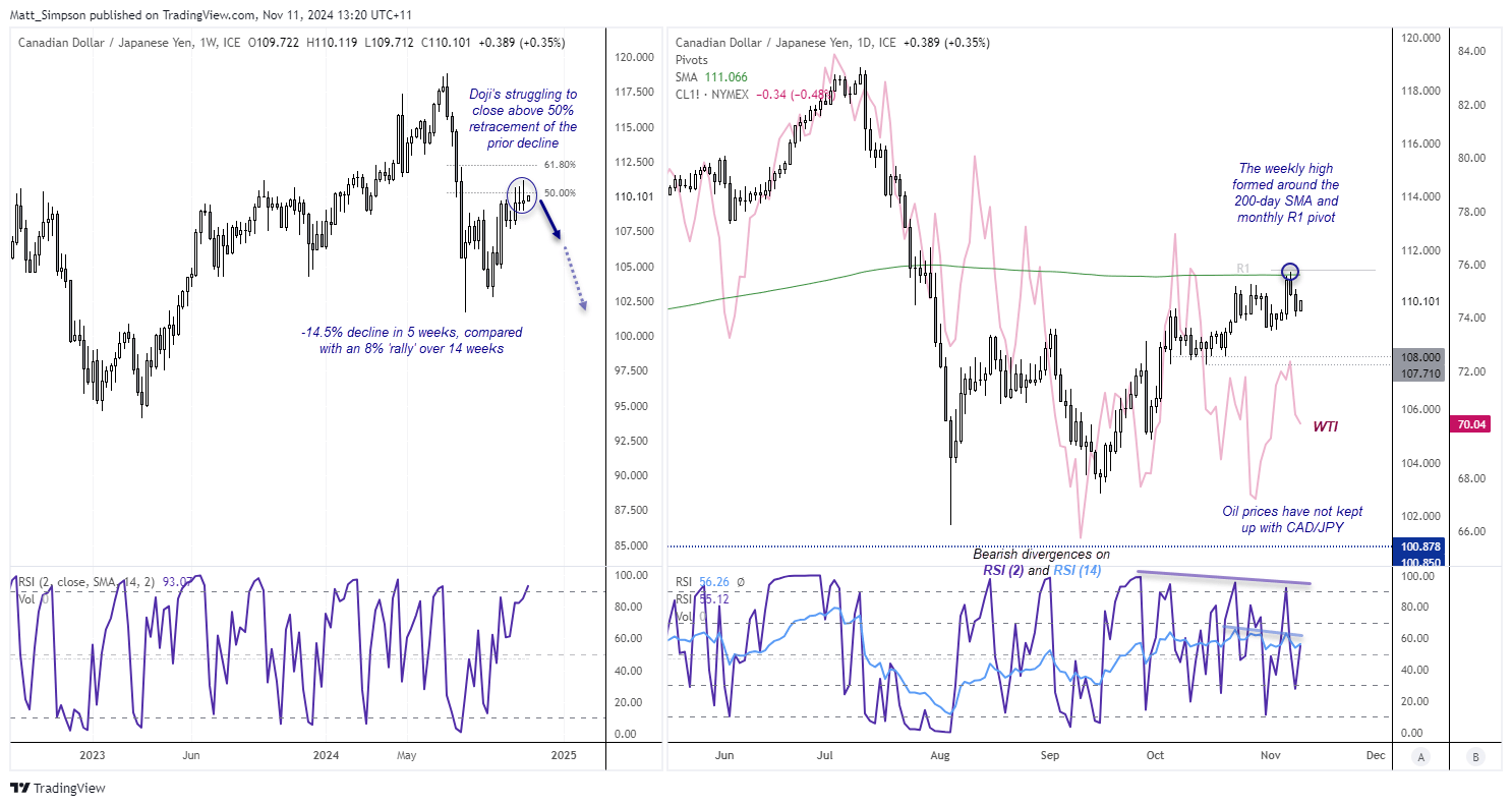 20241111cadjpy