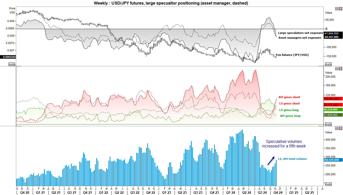 20241111cotJPY