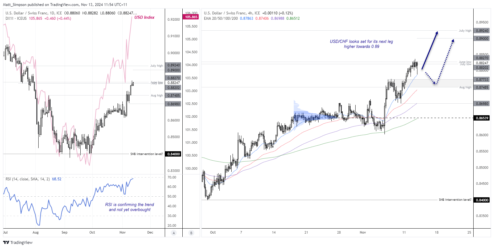 20241113usdchf