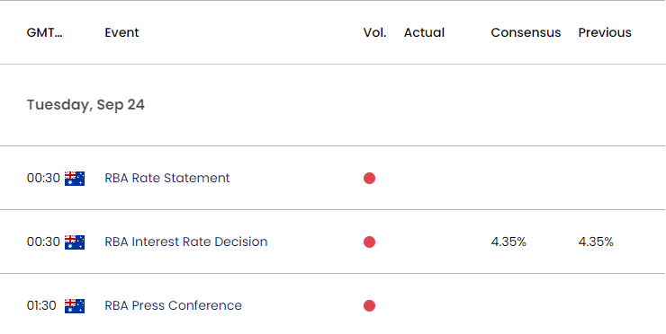 Australia Economic Calendar 09232024a