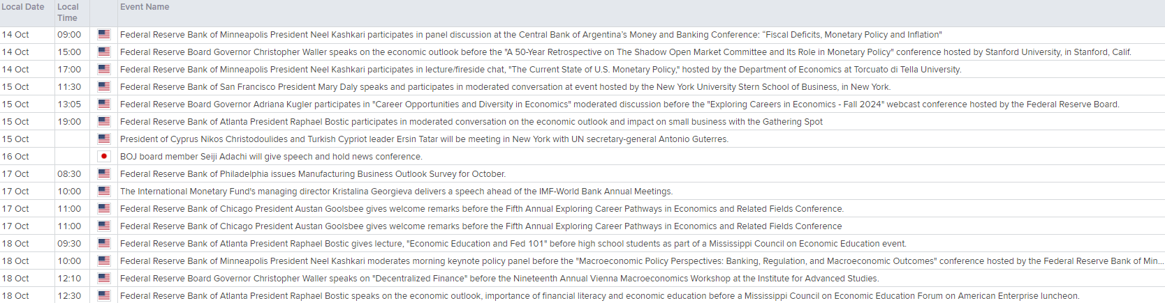 central bank speakers calendar Oct 12 2024