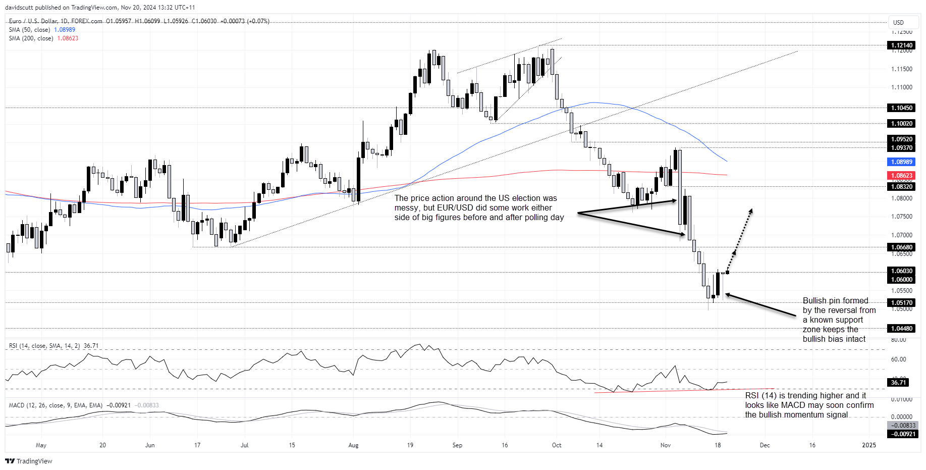 eur Nov 20 2024