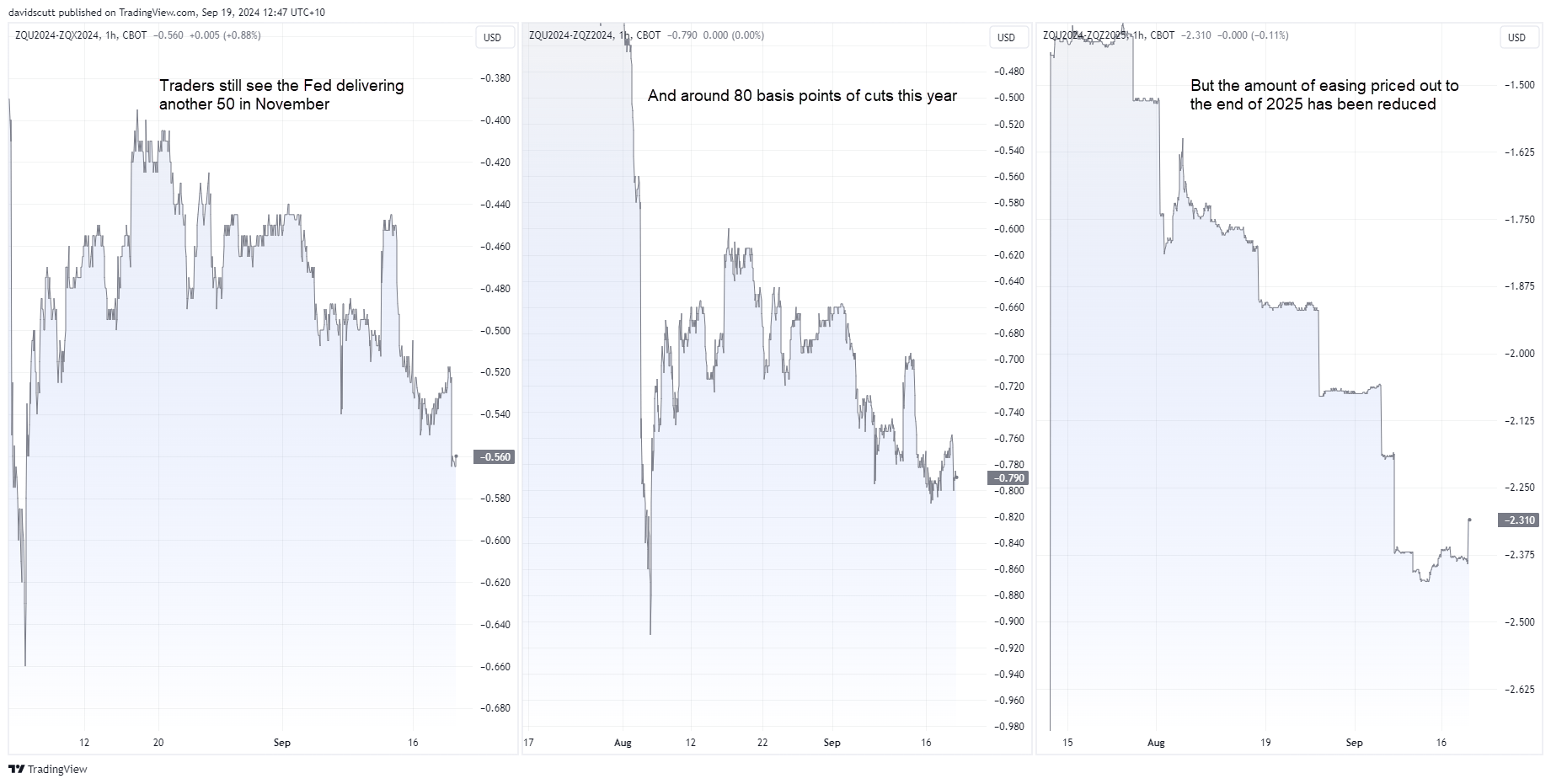 fed funds Sep 19 2024