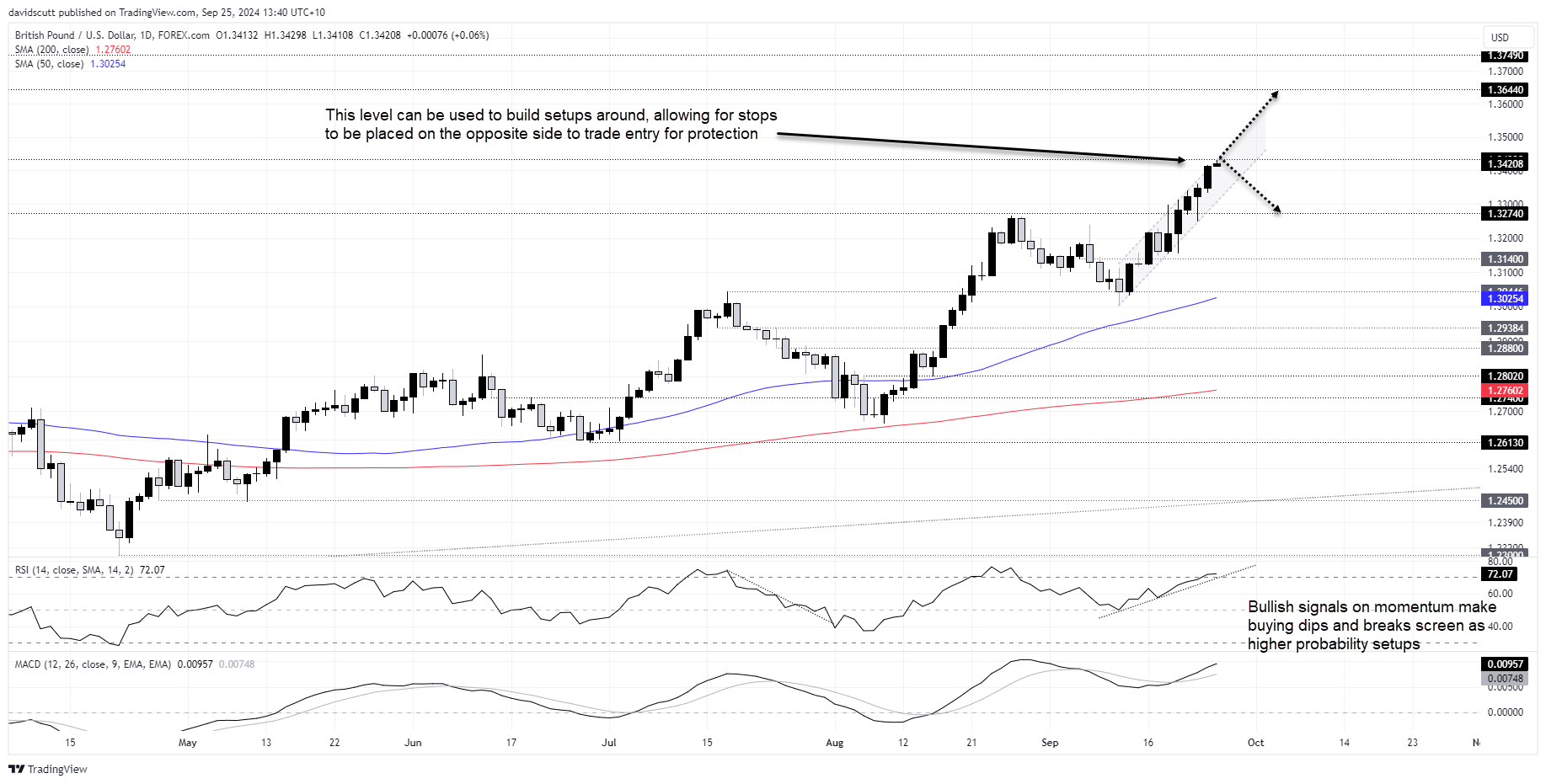 GBP Sep 25 2024