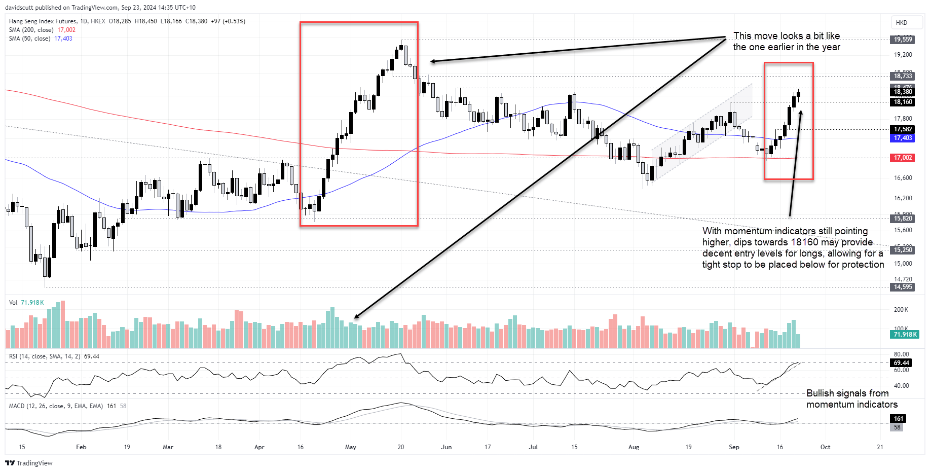 Hang Seng Sep 23 2024