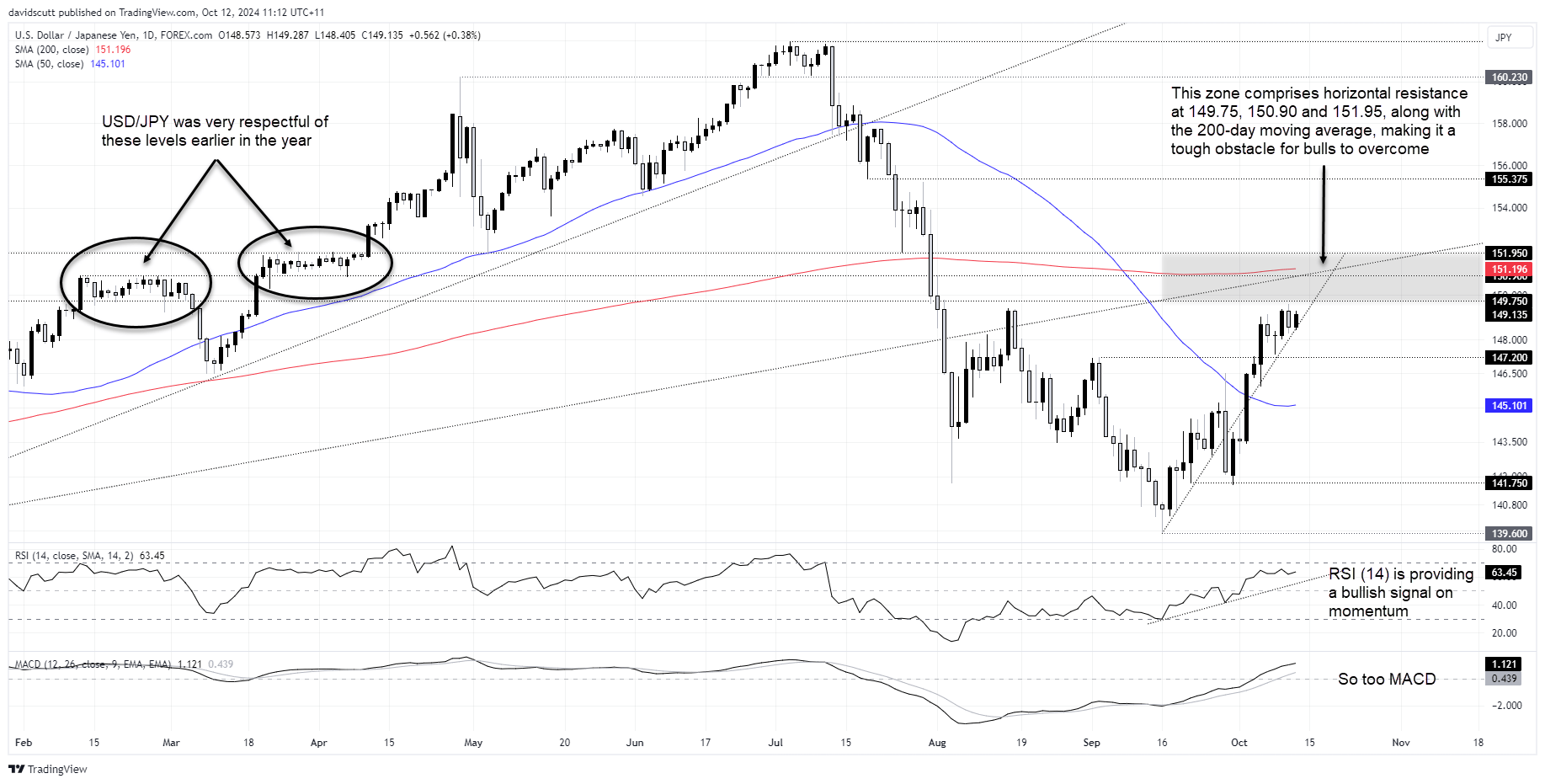 JPY Oct 12 2024