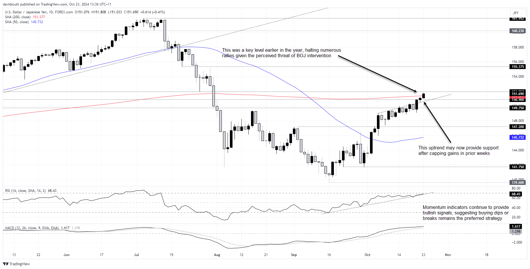 JPY Oct 23 2024