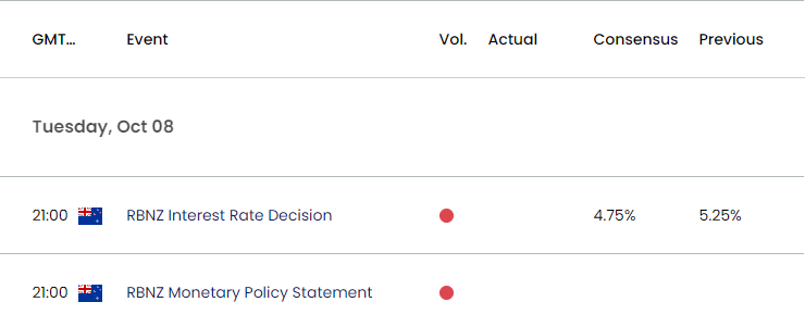 New Zealand Economic Calendar 10082024