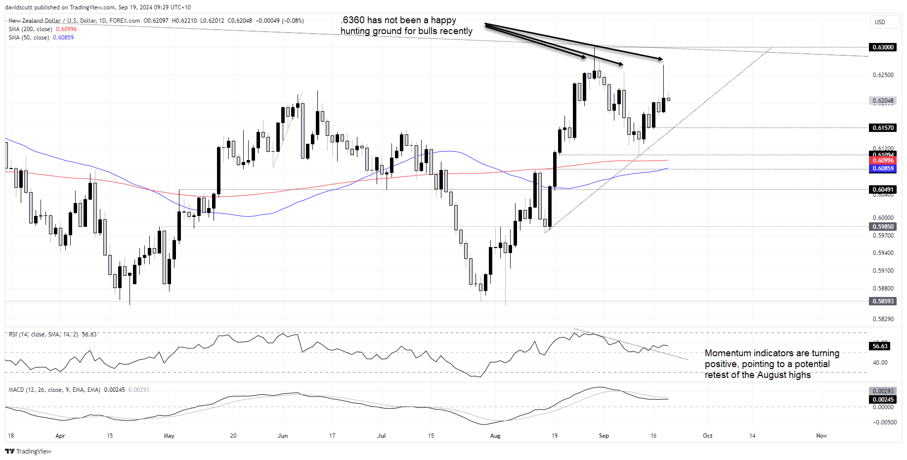 NZD Sep 19 2024