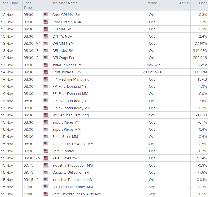 US calendar Nov 9 2024