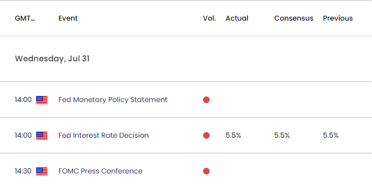 US Economic Calendar 09172024