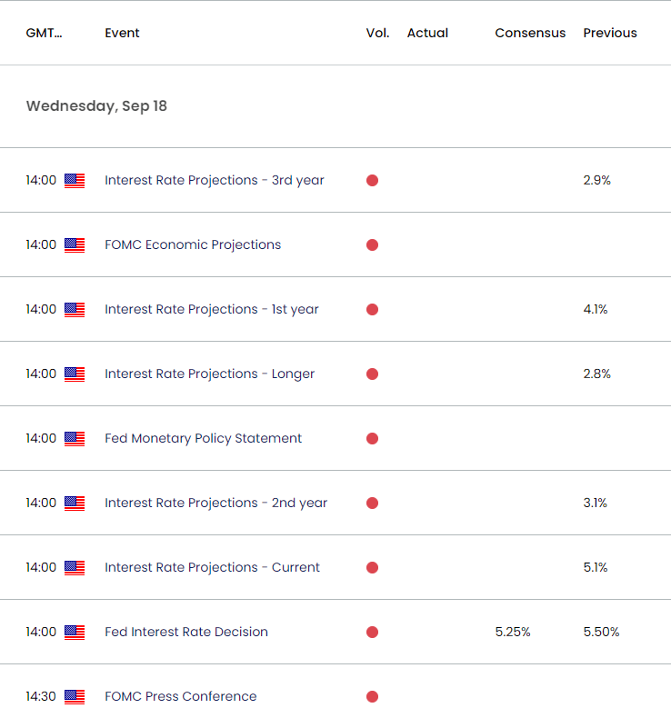 US Economic Calendar 09172024a