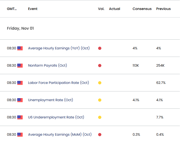 US Economic Calendar 10312024a