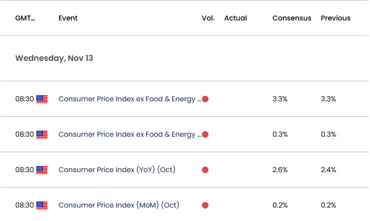 US Economic Calendar 11122024a