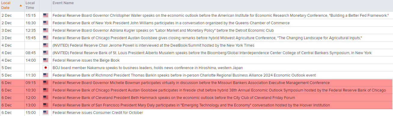 Central bank calendar