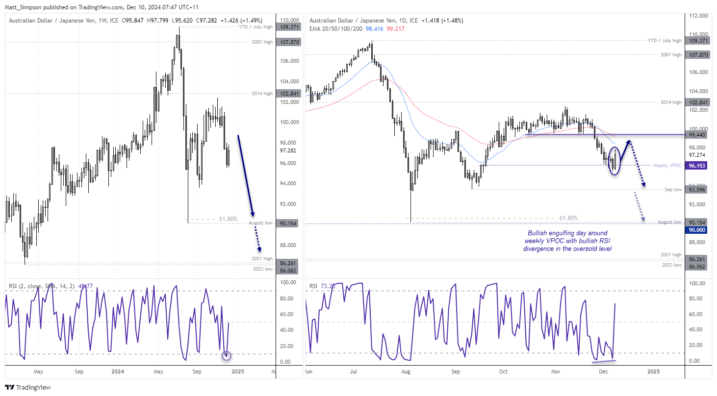 202412106audjpy