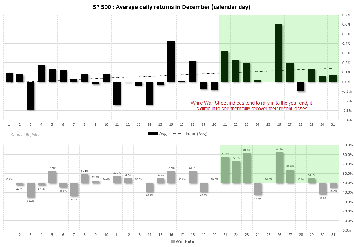 20241219wsSeasonality