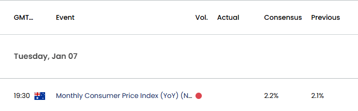 Australia Economic Calendar 01062025