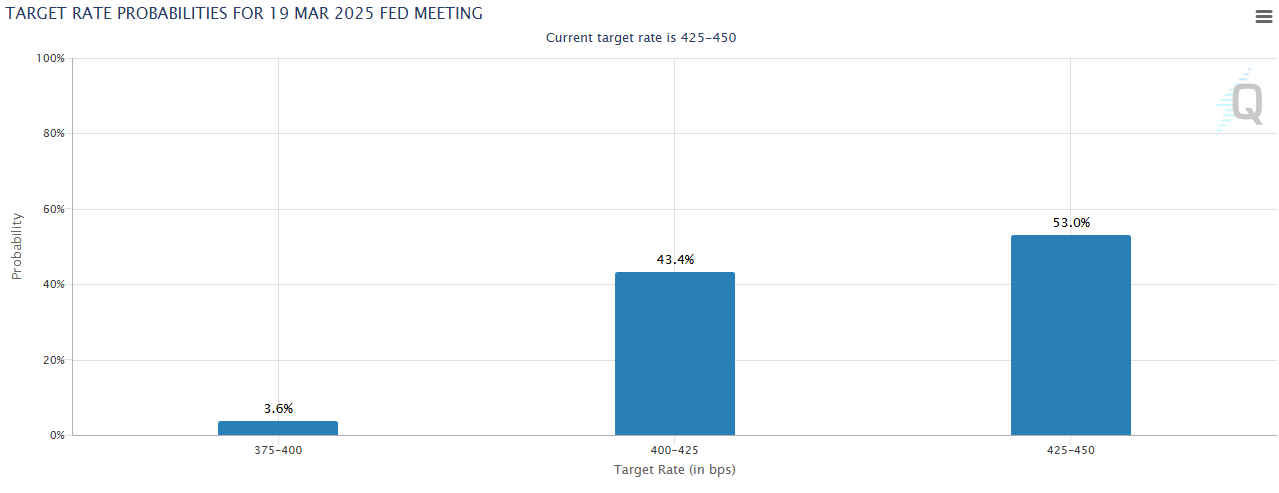 FED march prob