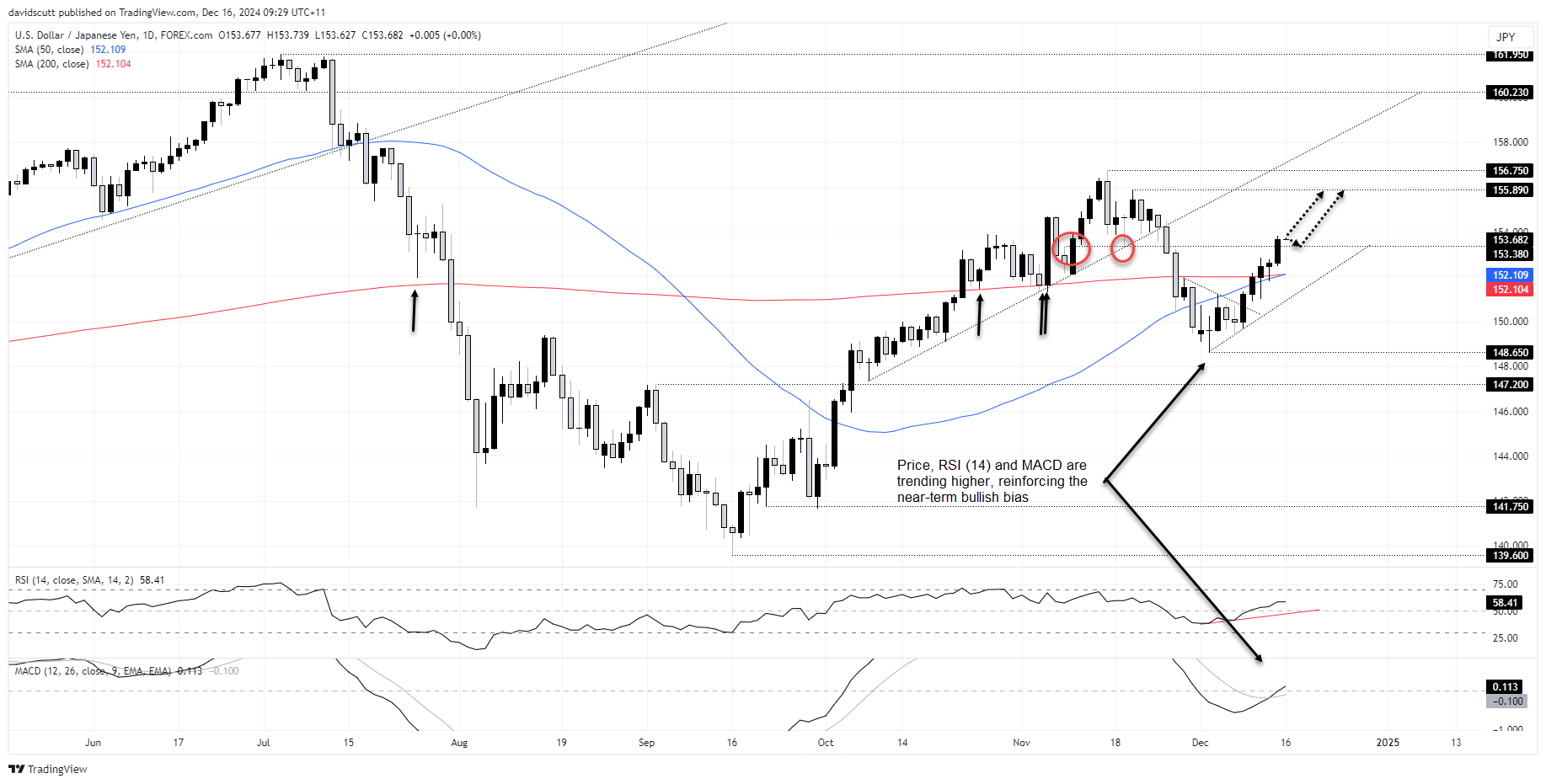 JPY Dec 16 2024