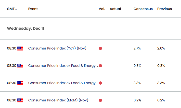 US Economic Calendar 12102024