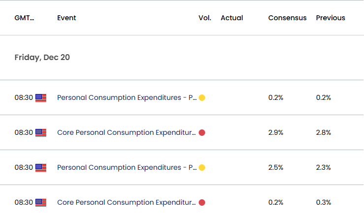 US Economic Calendar 12182024