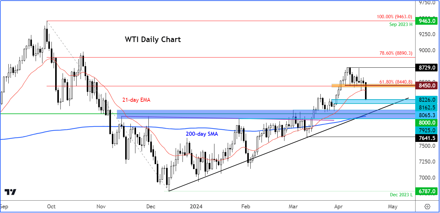 crude oil analysis