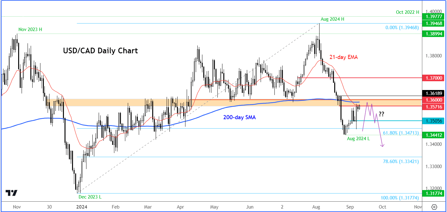 USD/JPY outlook