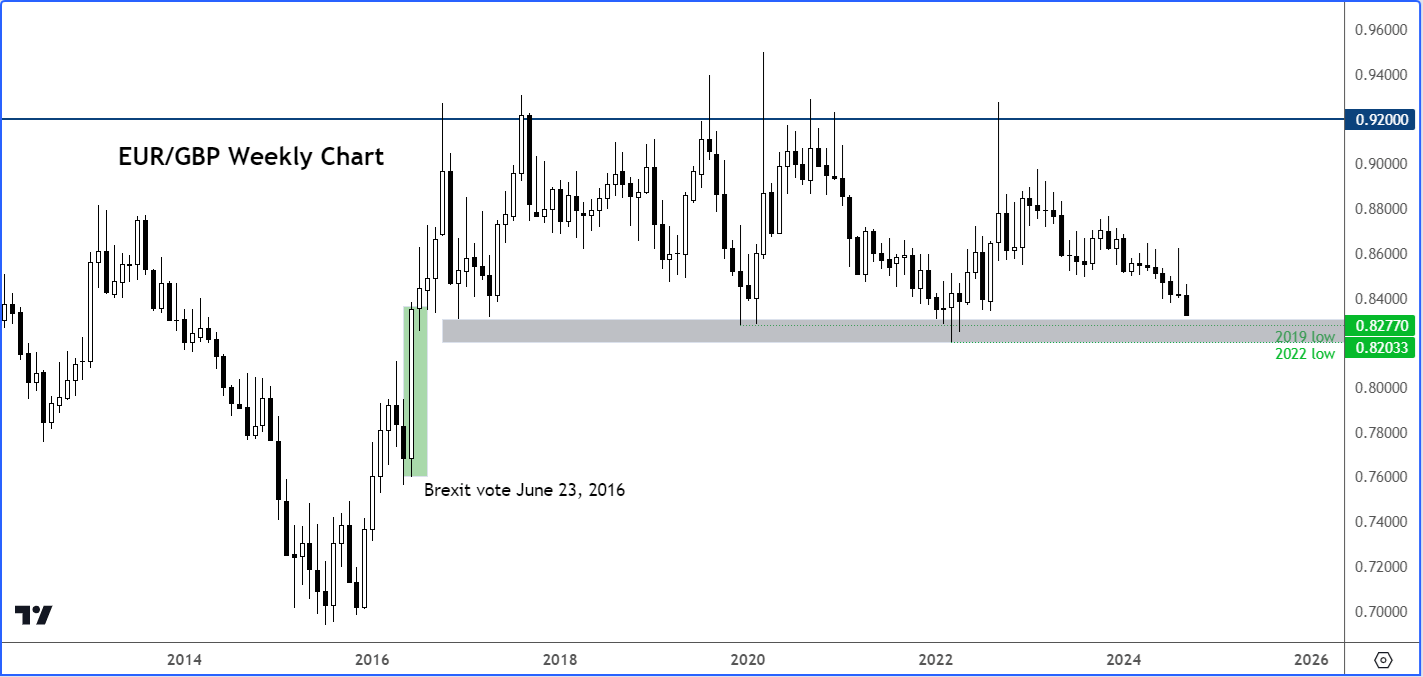 eur/gbp