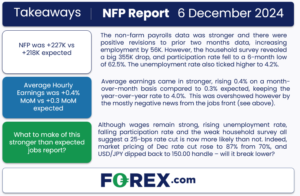 241206 nfp forex